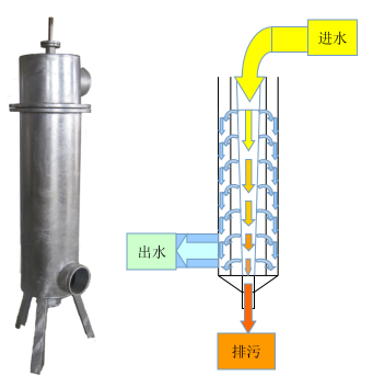 半自动清洗过滤器